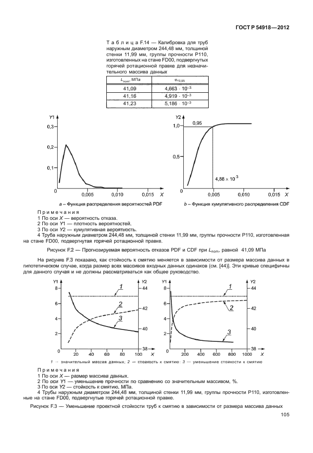 ГОСТ Р 54918-2012,  110.