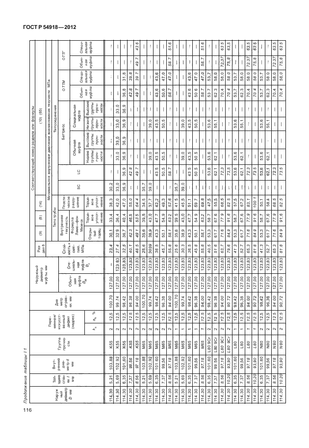 ГОСТ Р 54918-2012,  121.