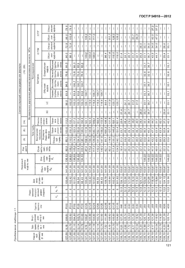 ГОСТ Р 54918-2012,  126.