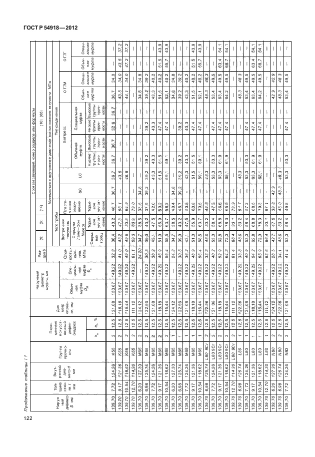 ГОСТ Р 54918-2012,  127.