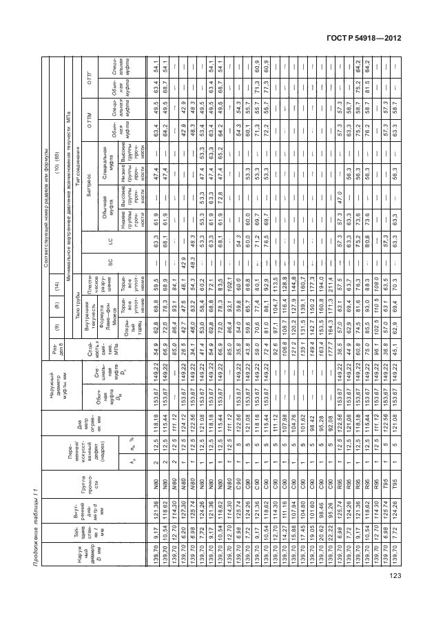 ГОСТ Р 54918-2012,  128.