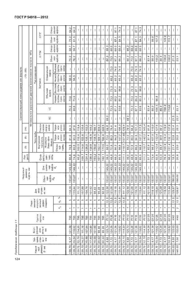 ГОСТ Р 54918-2012,  129.