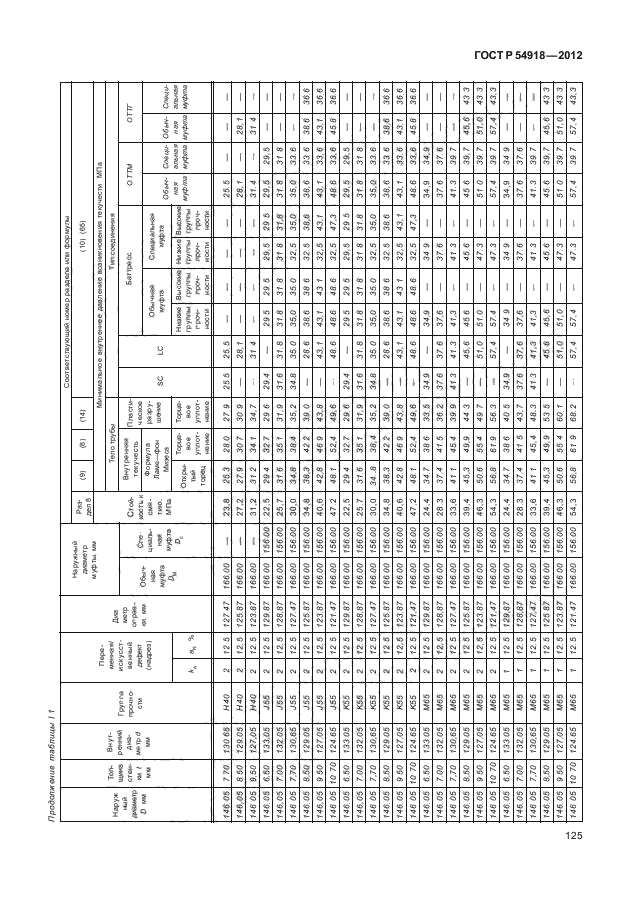   54918-2012,  130.