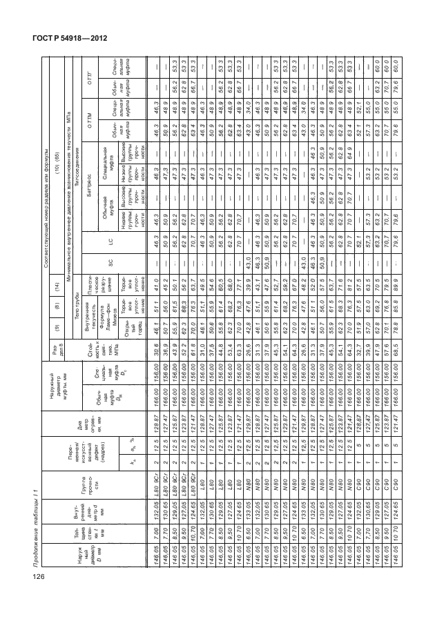 ГОСТ Р 54918-2012,  131.