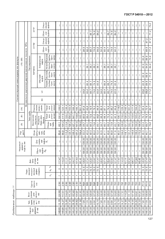 ГОСТ Р 54918-2012,  132.