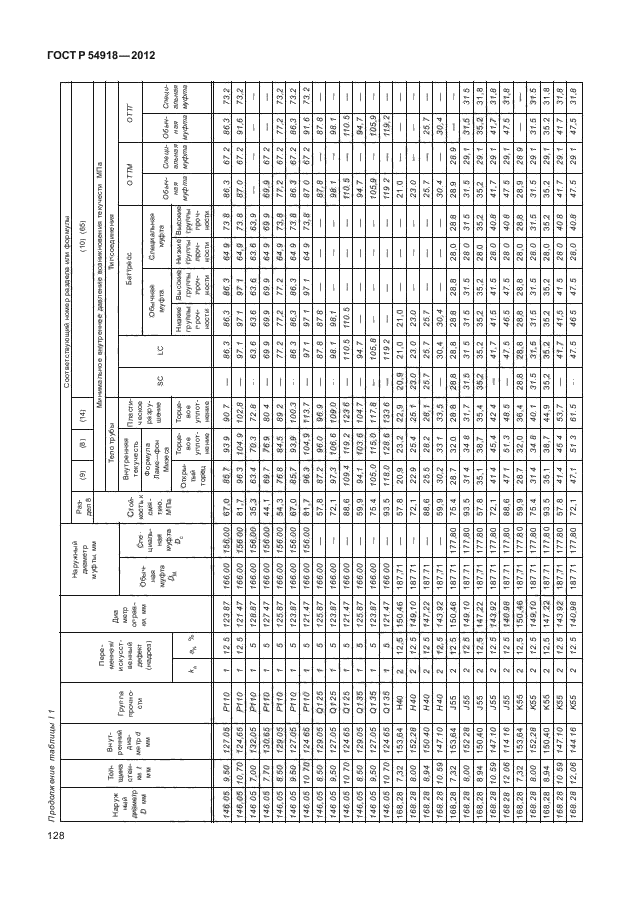 ГОСТ Р 54918-2012,  133.