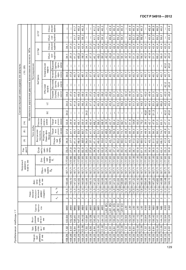   54918-2012,  134.