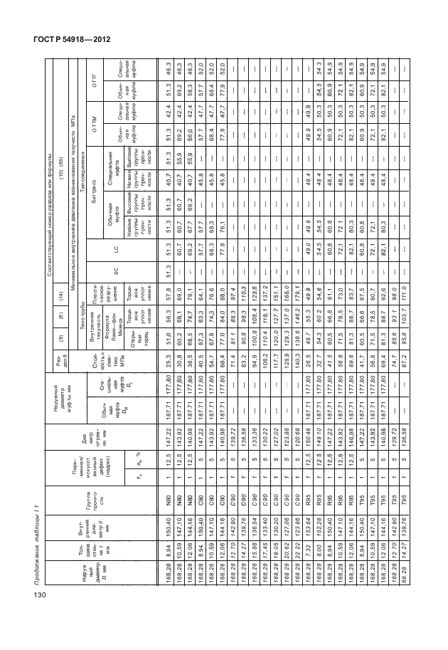 ГОСТ Р 54918-2012,  135.