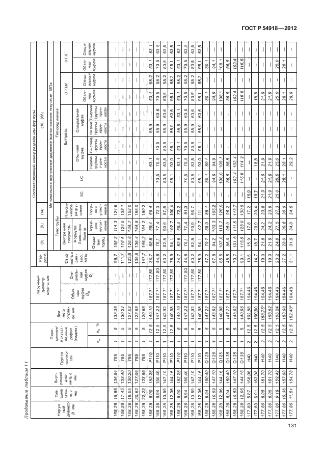   54918-2012,  136.