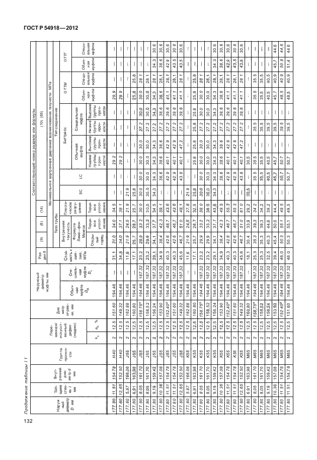 ГОСТ Р 54918-2012,  137.