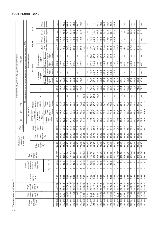 ГОСТ Р 54918-2012,  139.