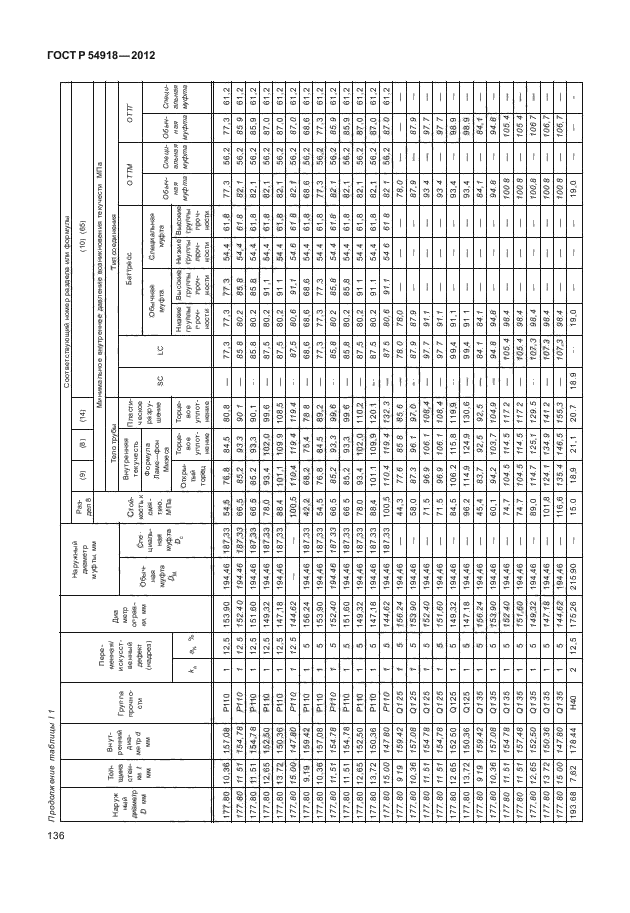   54918-2012,  141.