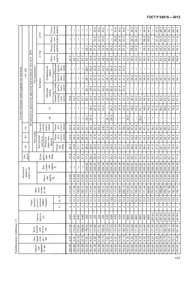 ГОСТ Р 54918-2012,  142.