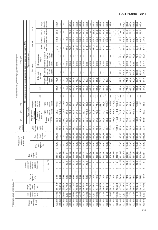 ГОСТ Р 54918-2012,  144.