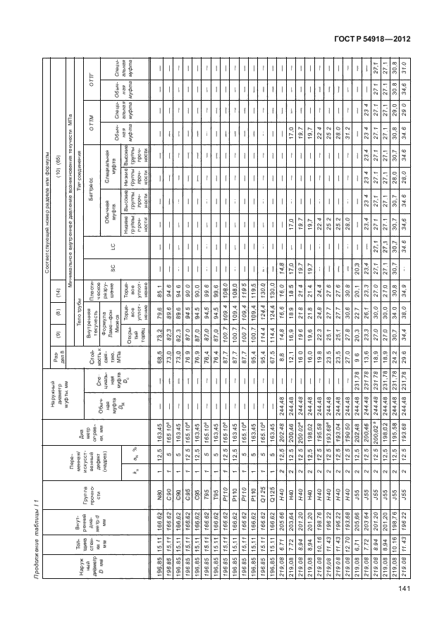 ГОСТ Р 54918-2012,  146.