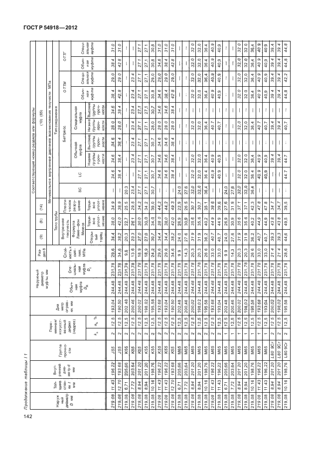 ГОСТ Р 54918-2012,  147.