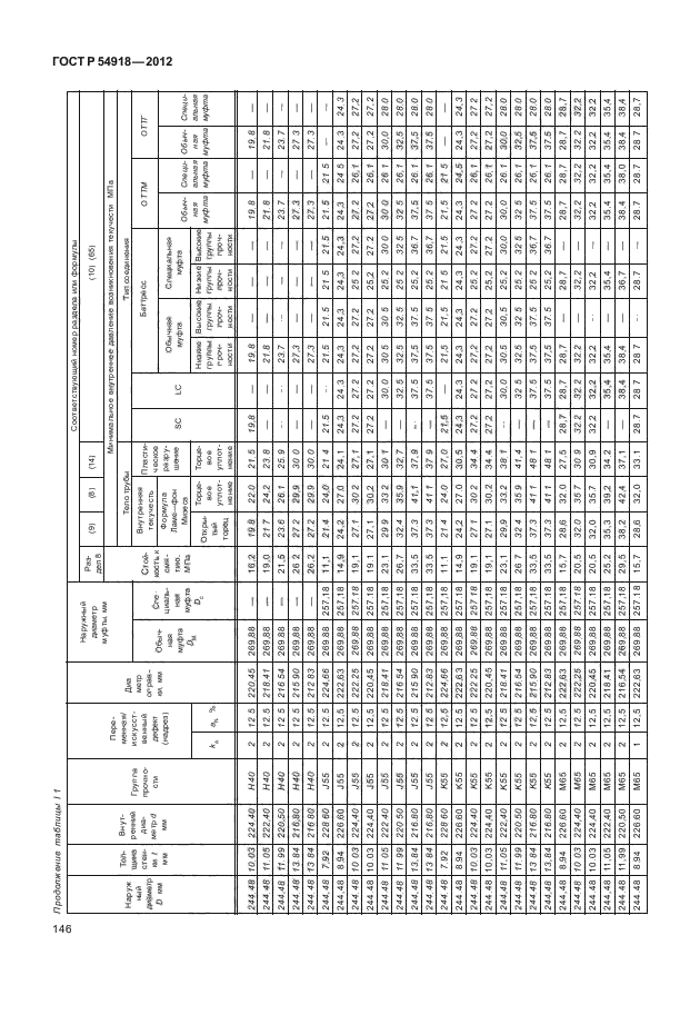 ГОСТ Р 54918-2012,  151.