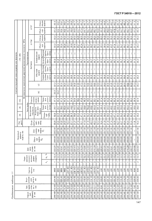   54918-2012,  152.