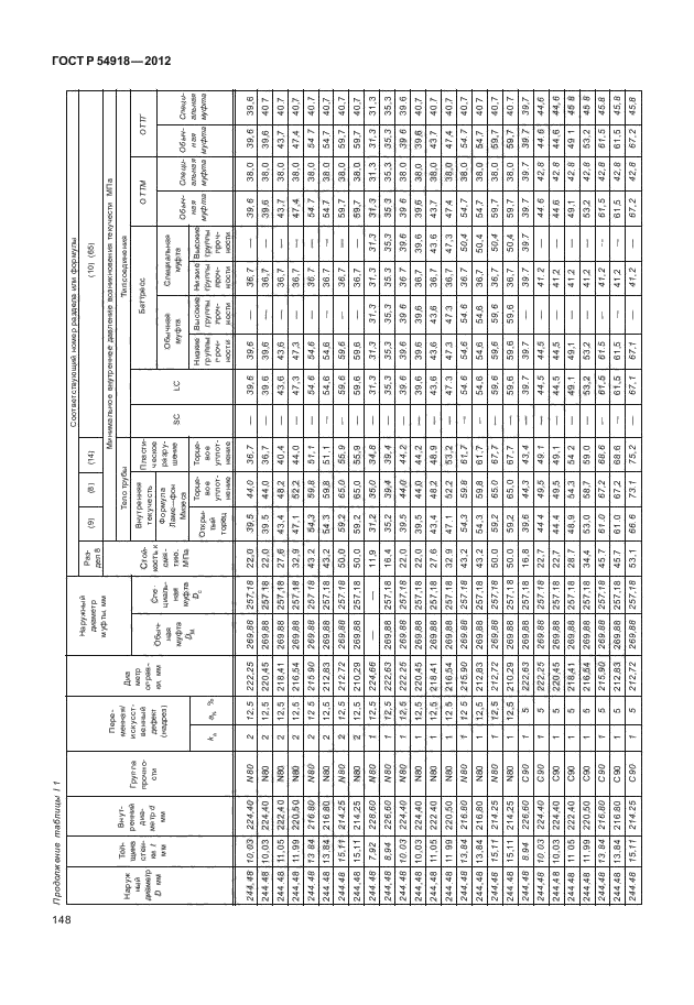   54918-2012,  153.