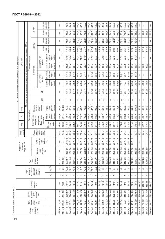   54918-2012,  155.