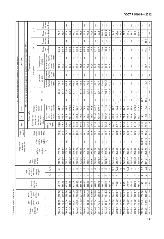 ГОСТ Р 54918-2012,  156.