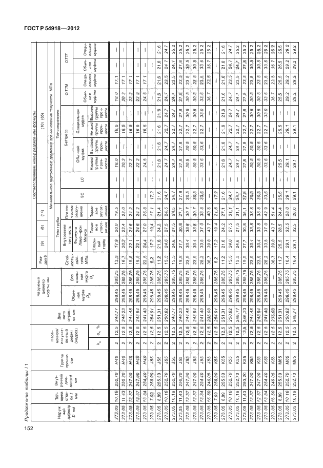   54918-2012,  157.