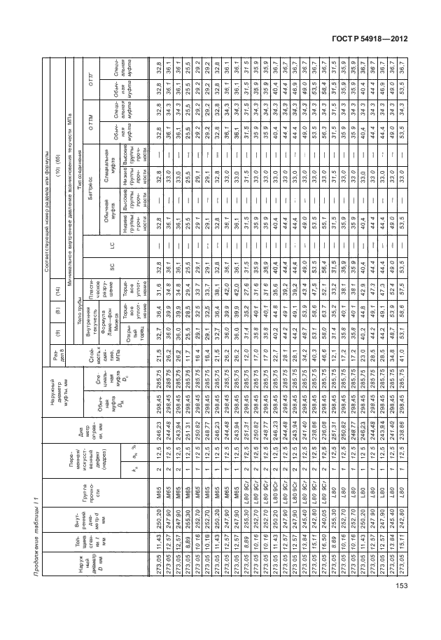 ГОСТ Р 54918-2012,  158.