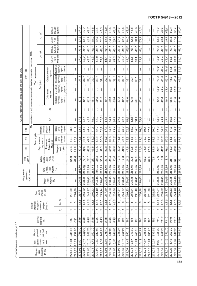   54918-2012,  160.