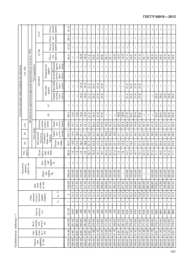 ГОСТ Р 54918-2012,  162.