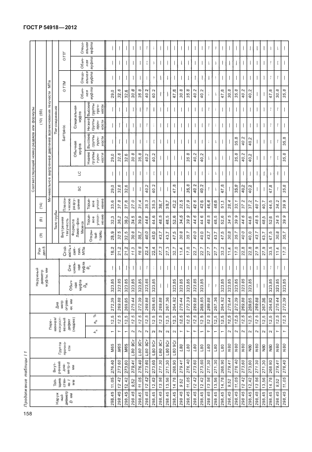 ГОСТ Р 54918-2012,  163.