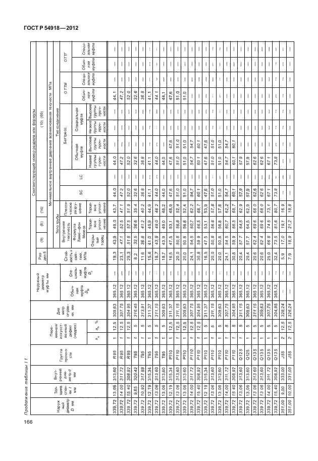 ГОСТ Р 54918-2012,  171.