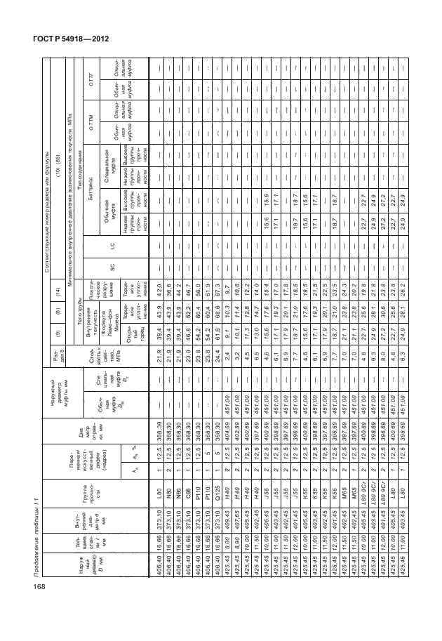 ГОСТ Р 54918-2012,  173.