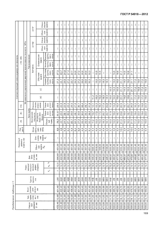 ГОСТ Р 54918-2012,  174.