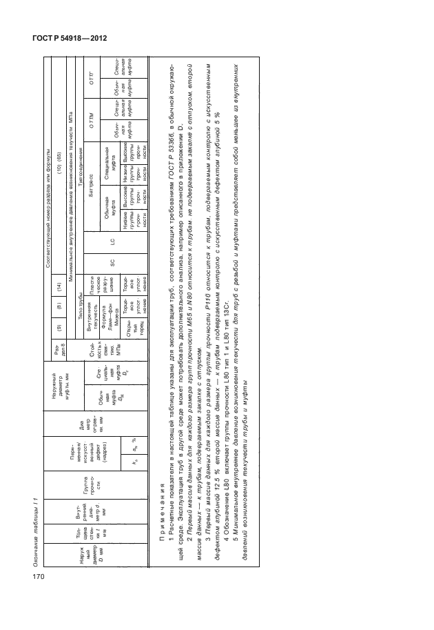 ГОСТ Р 54918-2012,  175.