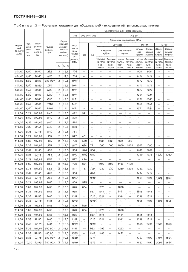 ГОСТ Р 54918-2012,  177.