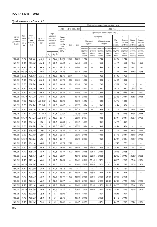 ГОСТ Р 54918-2012,  185.