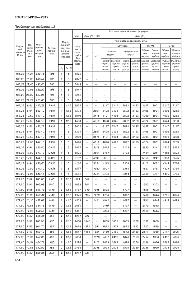 ГОСТ Р 54918-2012,  189.