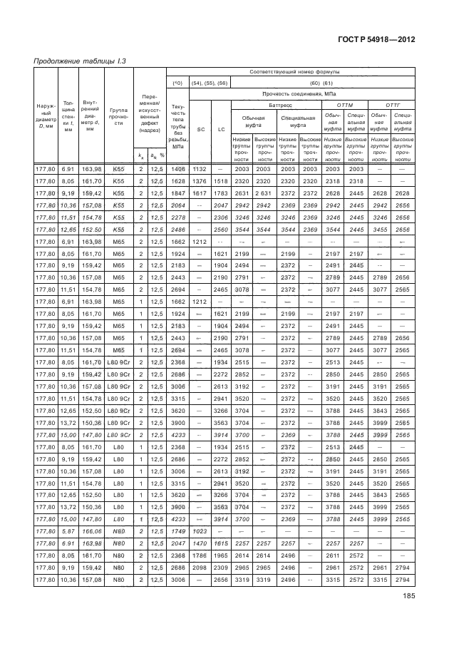   54918-2012,  190.