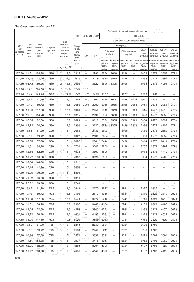 ГОСТ Р 54918-2012,  191.