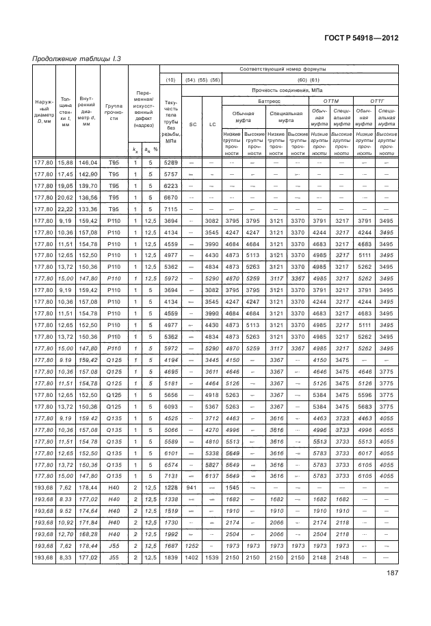 ГОСТ Р 54918-2012,  192.