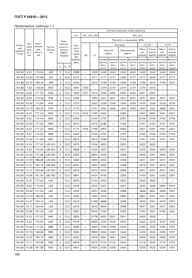 ГОСТ Р 54918-2012,  193.