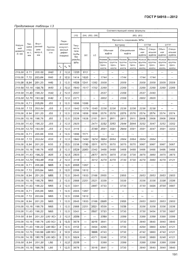 ГОСТ Р 54918-2012,  196.