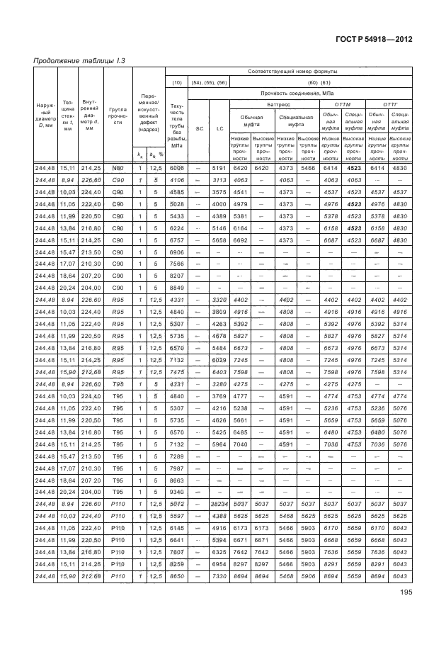   54918-2012,  200.