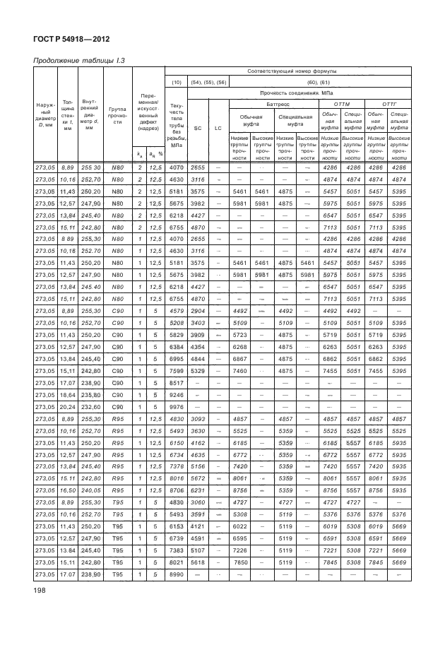 ГОСТ Р 54918-2012,  203.