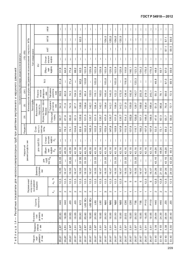 ГОСТ Р 54918-2012,  214.