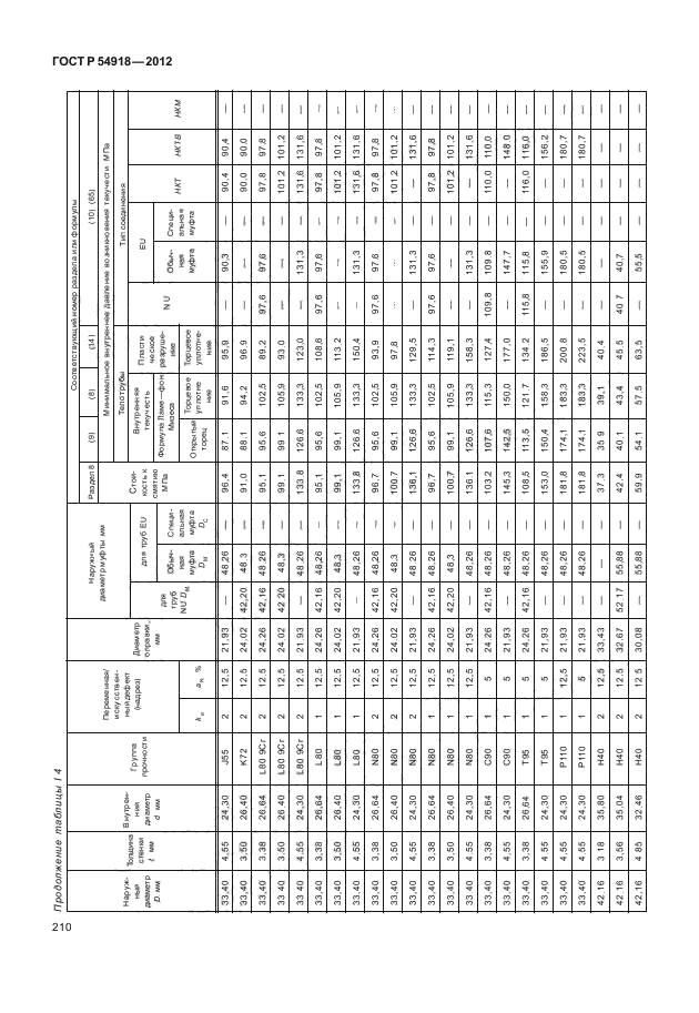 ГОСТ Р 54918-2012,  215.