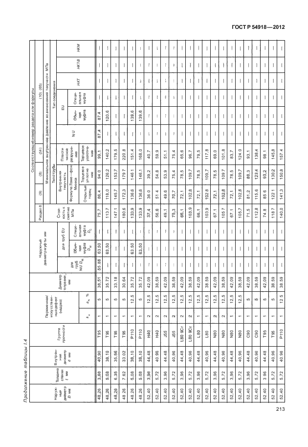 ГОСТ Р 54918-2012,  218.