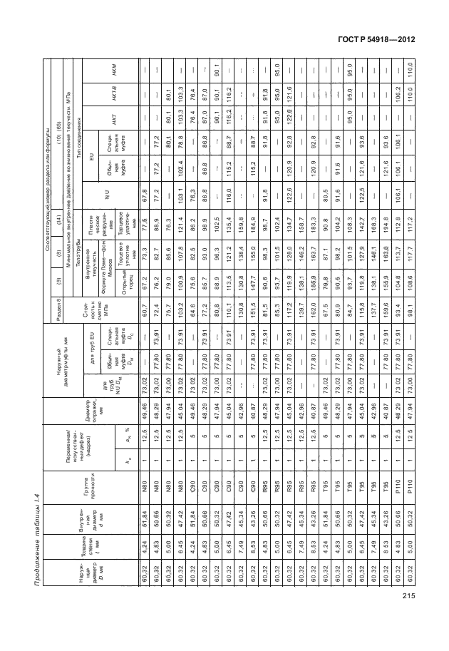 ГОСТ Р 54918-2012,  220.