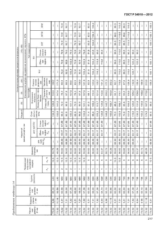 ГОСТ Р 54918-2012,  222.