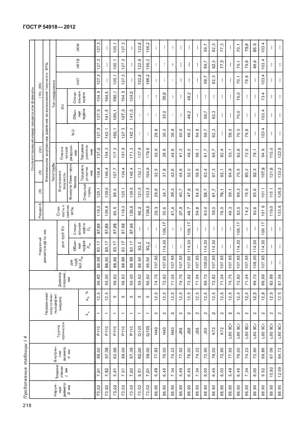 ГОСТ Р 54918-2012,  223.